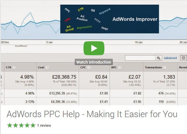 AdWords-PPC-Google-Helpouts